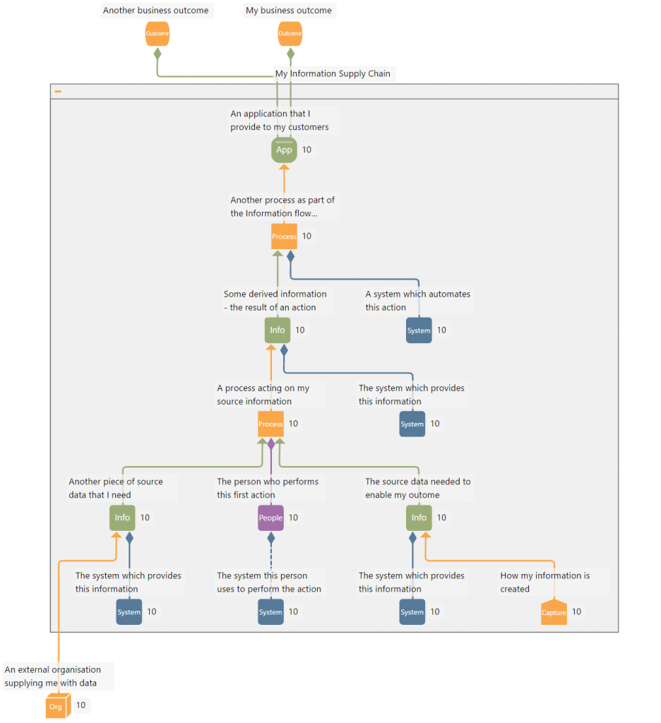 Why you should Value Information Assets to protecting your future